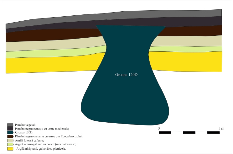 Cartea_asezare_medievala_de_la_Caldararu_Cernica_George_Trohani_Camelia_Mirela_Vintila-454