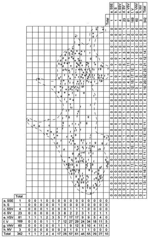 analizarea distributiei necropola neolitica de la cernica 2