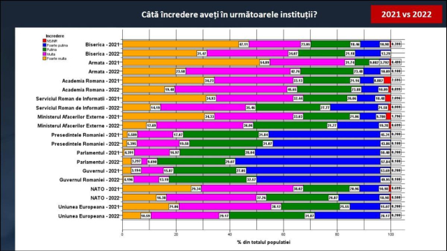 barometru de securitate 2022 larics
